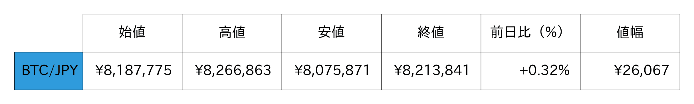 ビットコイン概況