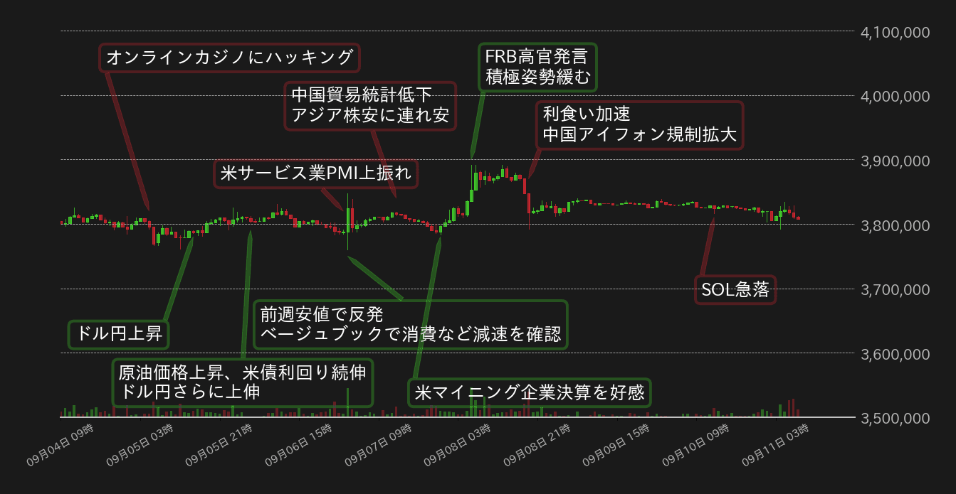 ビットコインチャート