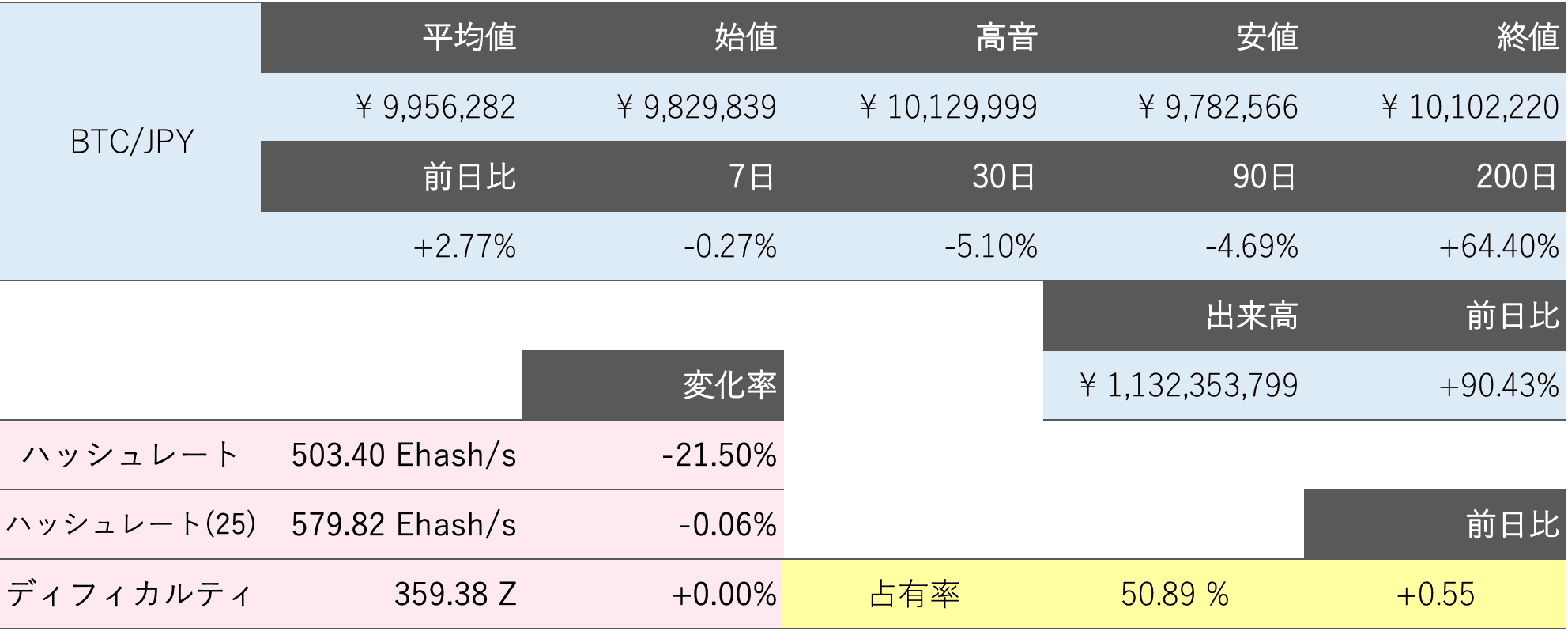 ビットコイン概況