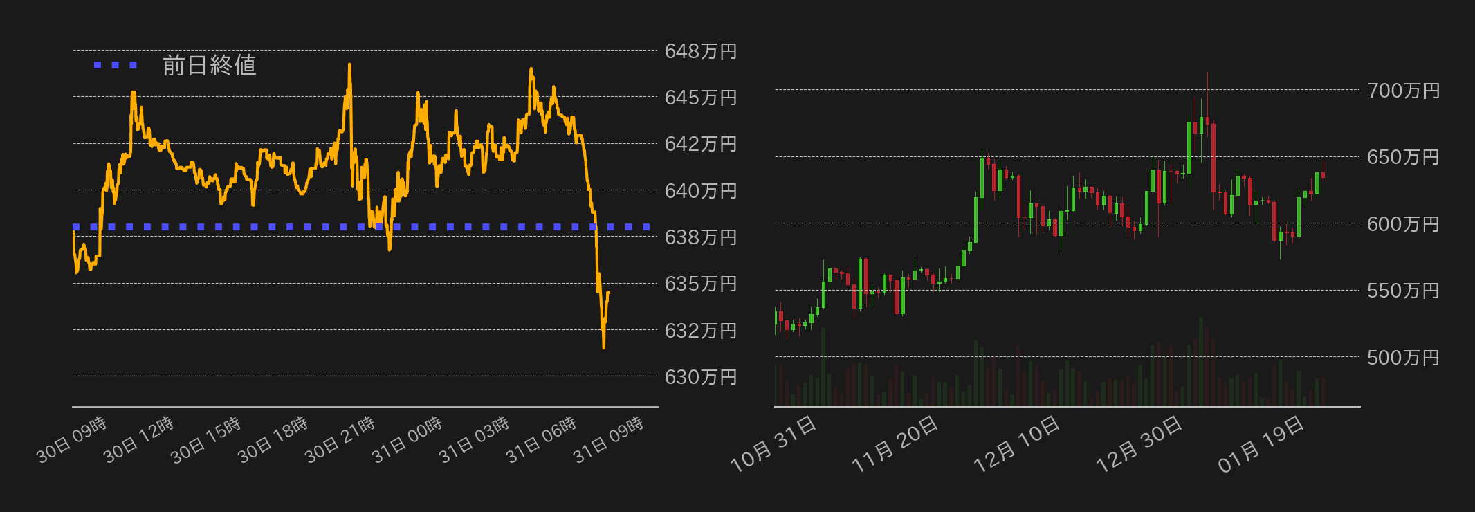 ビットコインチャート