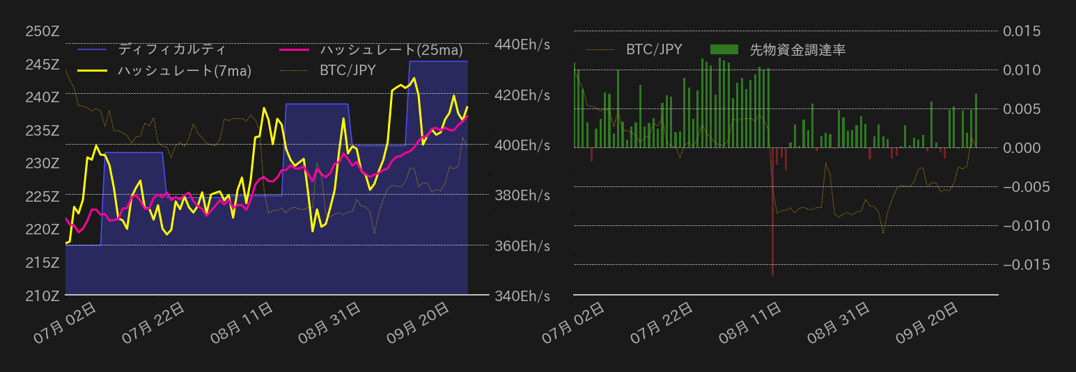 ビットコインチャート2