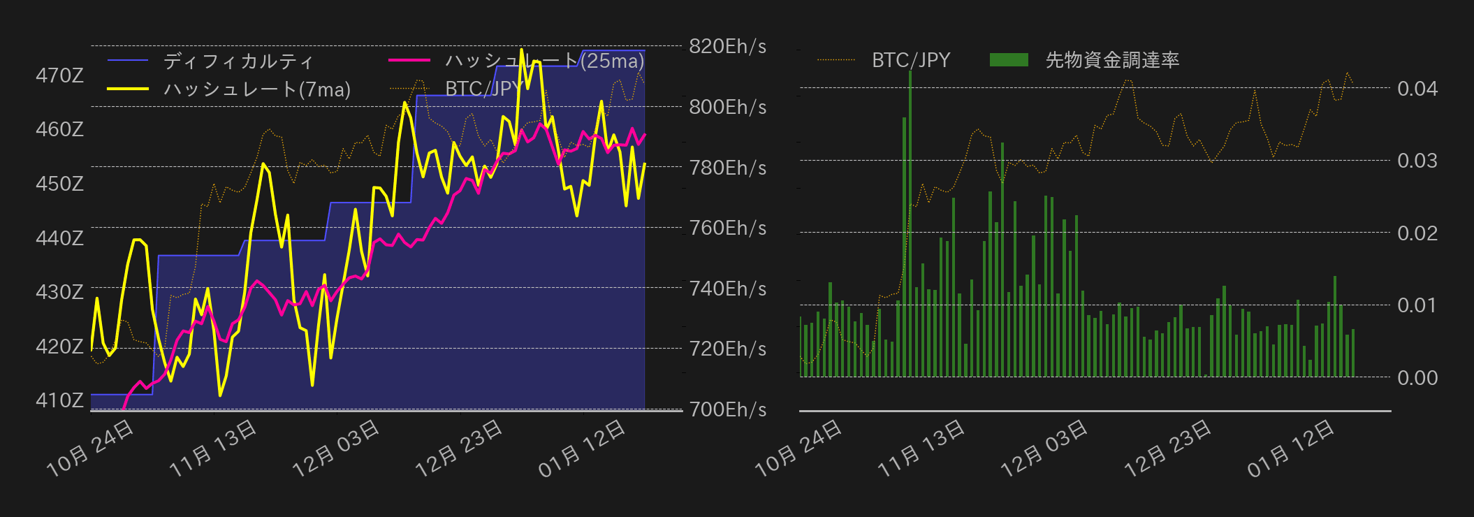 ビットコインチャート2