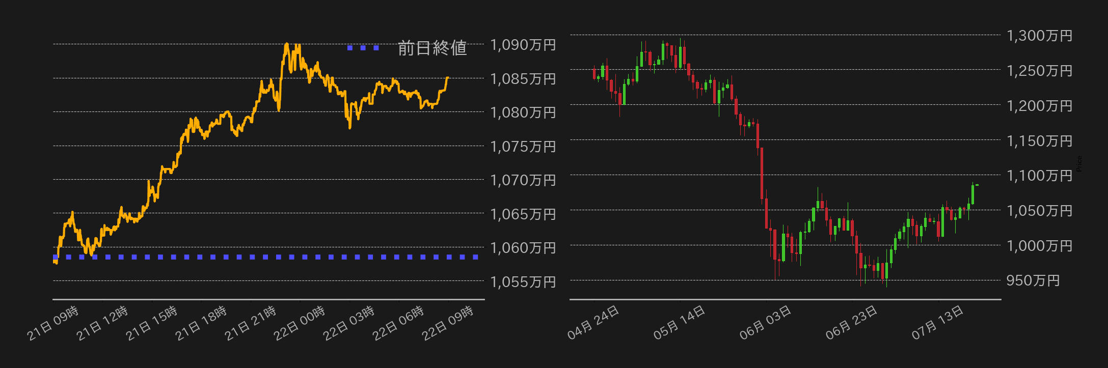 ビットコインチャート
