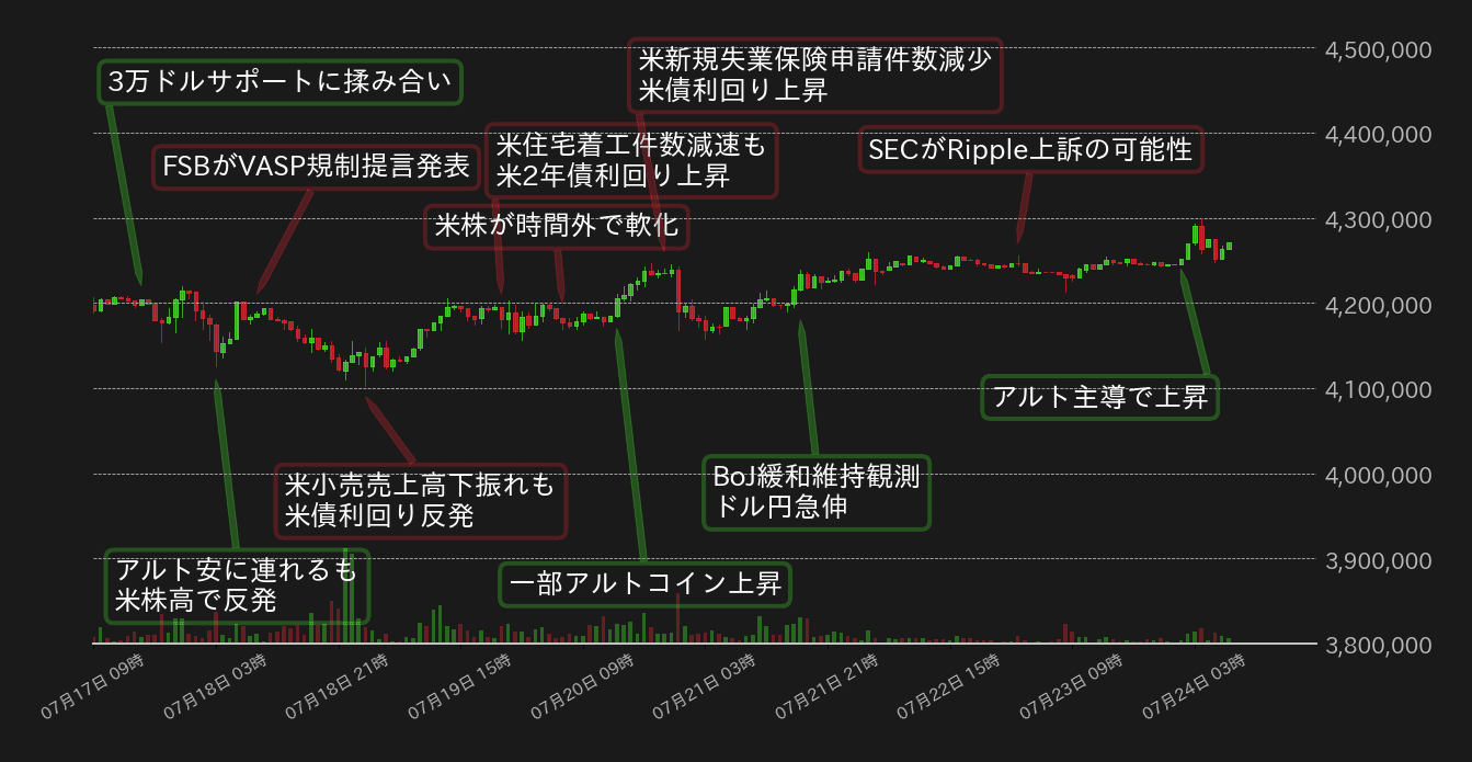 ビットコインチャート