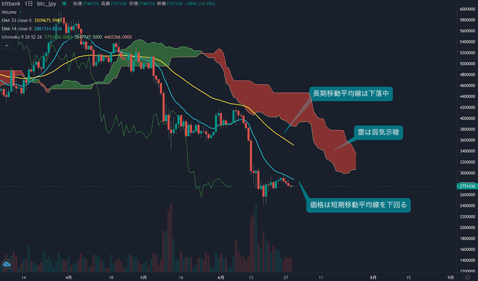 https://images.microcms-assets.io/assets/5c7d01000562418eb10a884ae8573fa3/7f55a28b1eef481da1ceaf2500af124c/trending-signal20220630-2.png