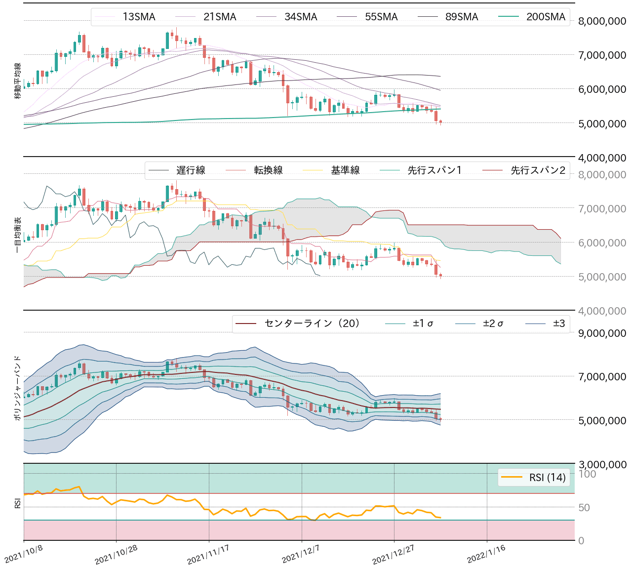 ビットコインテクニカル分析