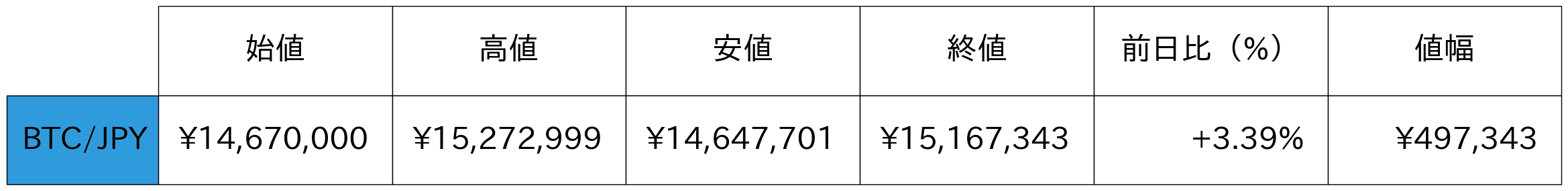 ビットコイン概況