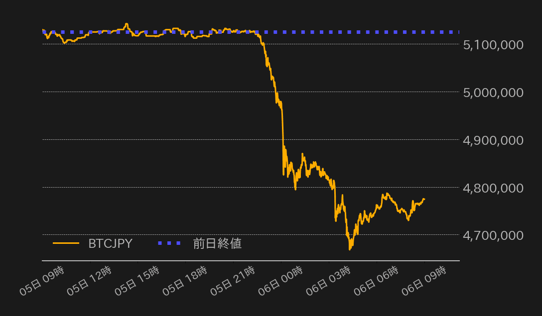 ビットコインチャート