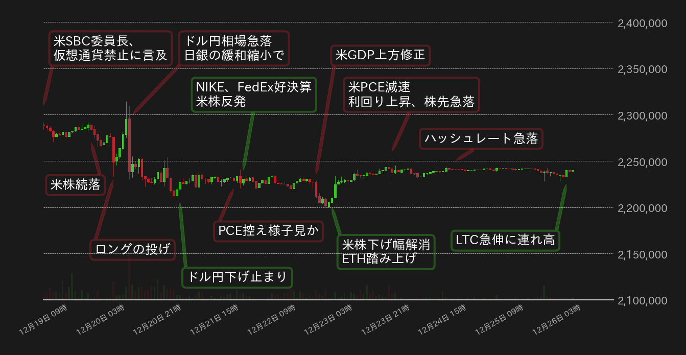 ビットコインチャート