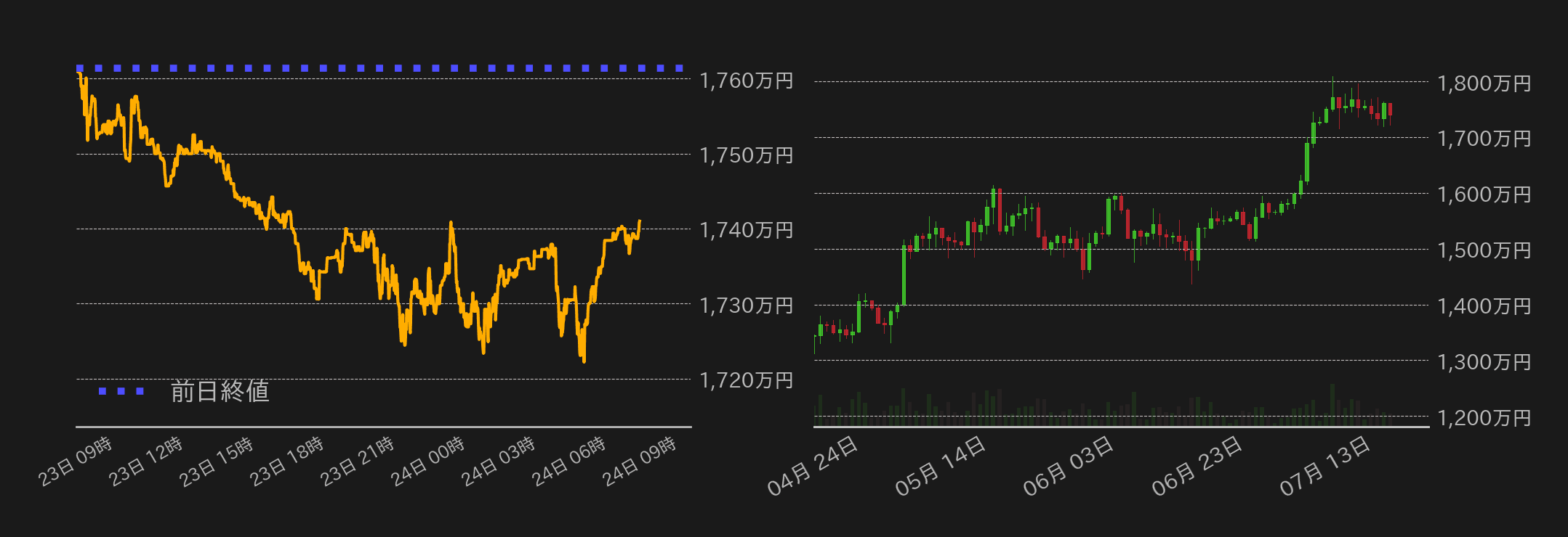 ビットコインチャート