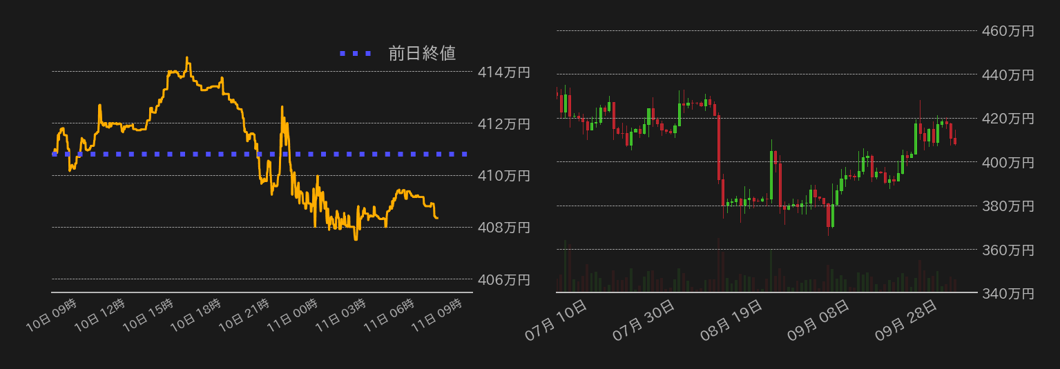 ビットコインチャート