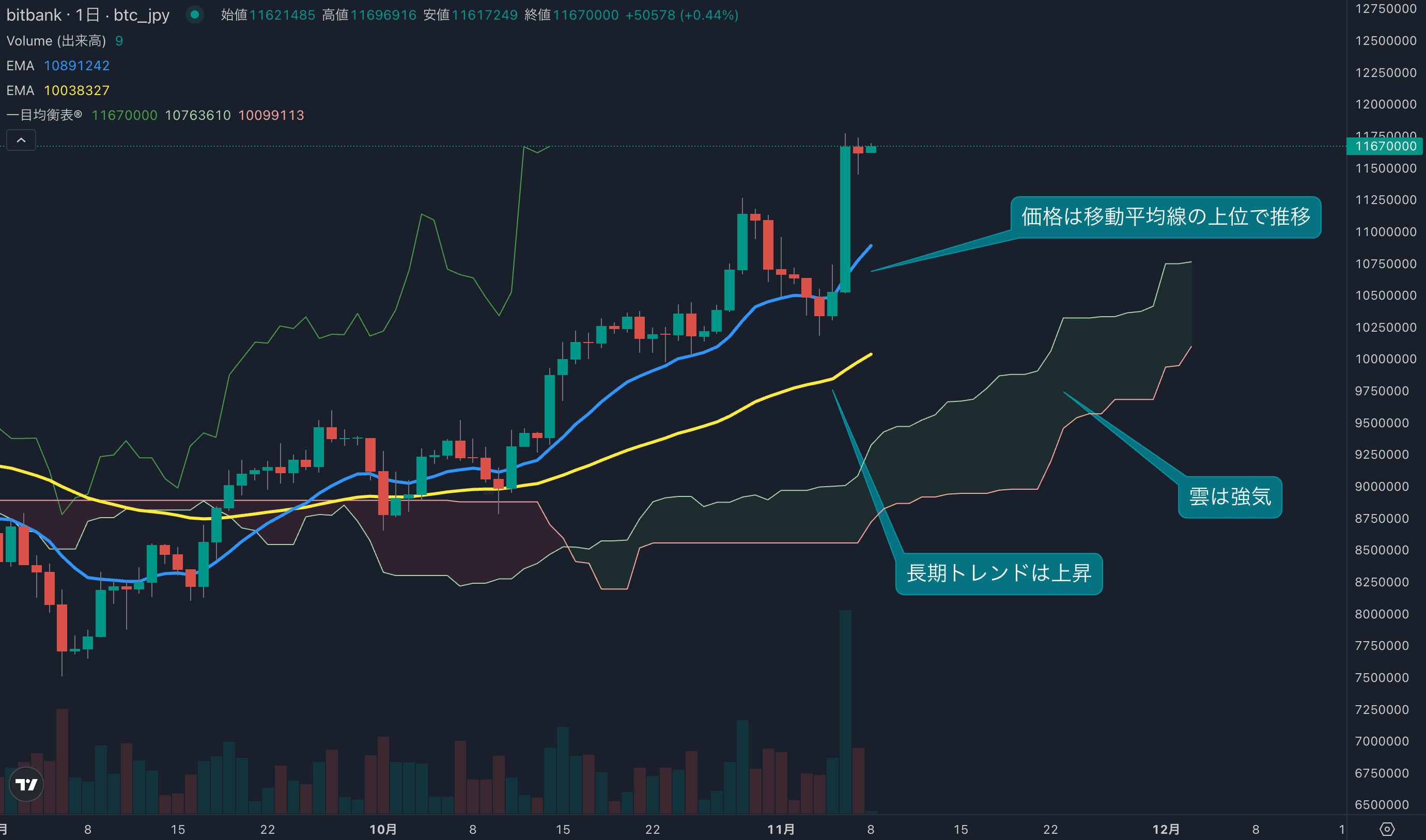 テクニカル分析