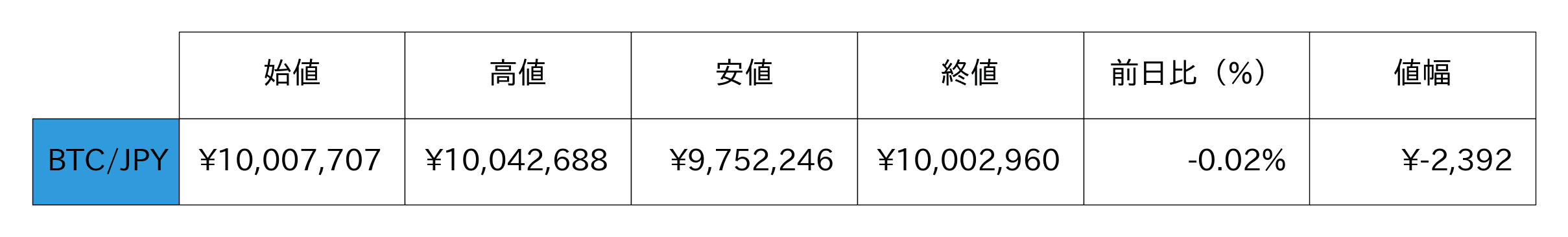 ビットコイン概況