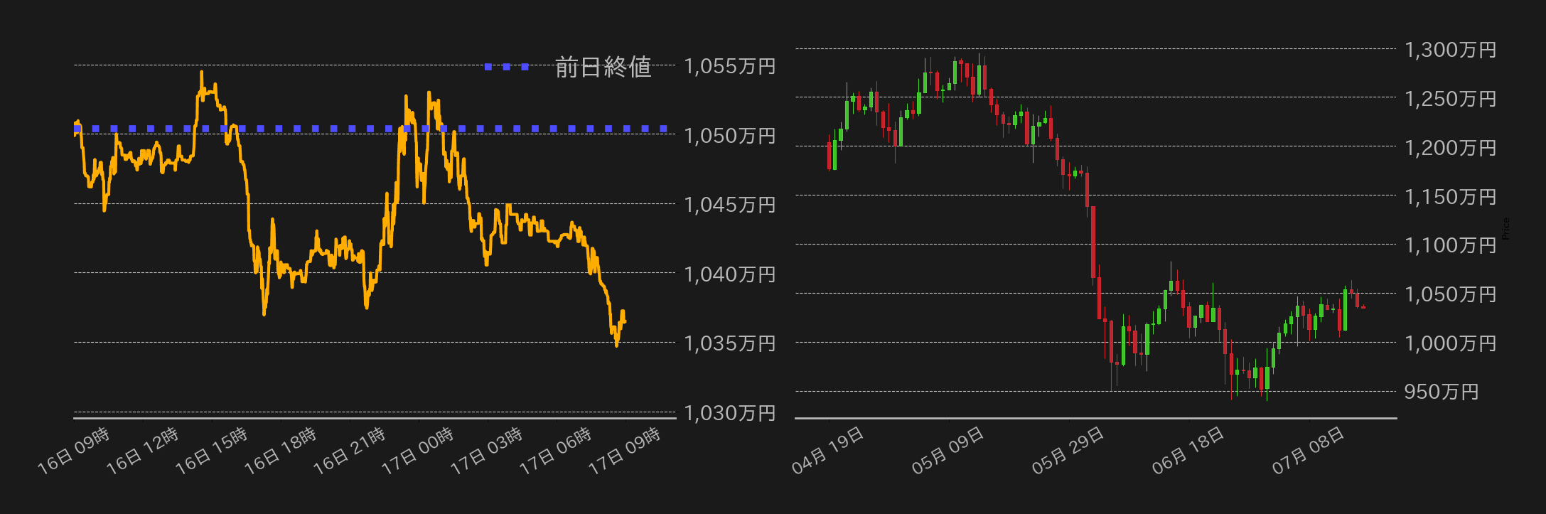 ビットコインチャート
