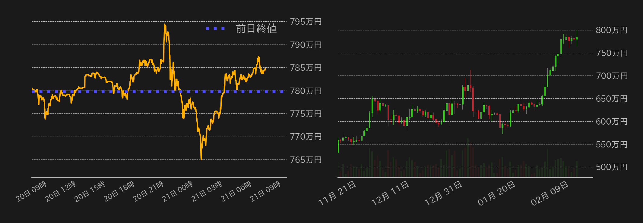 ビットコインチャート
