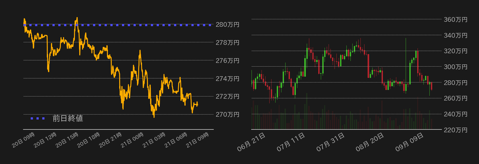ビットコインチャート