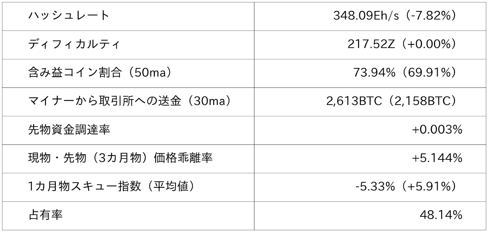 ビットコイン市況データ