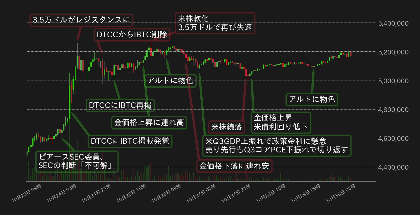 ビットコインチャート