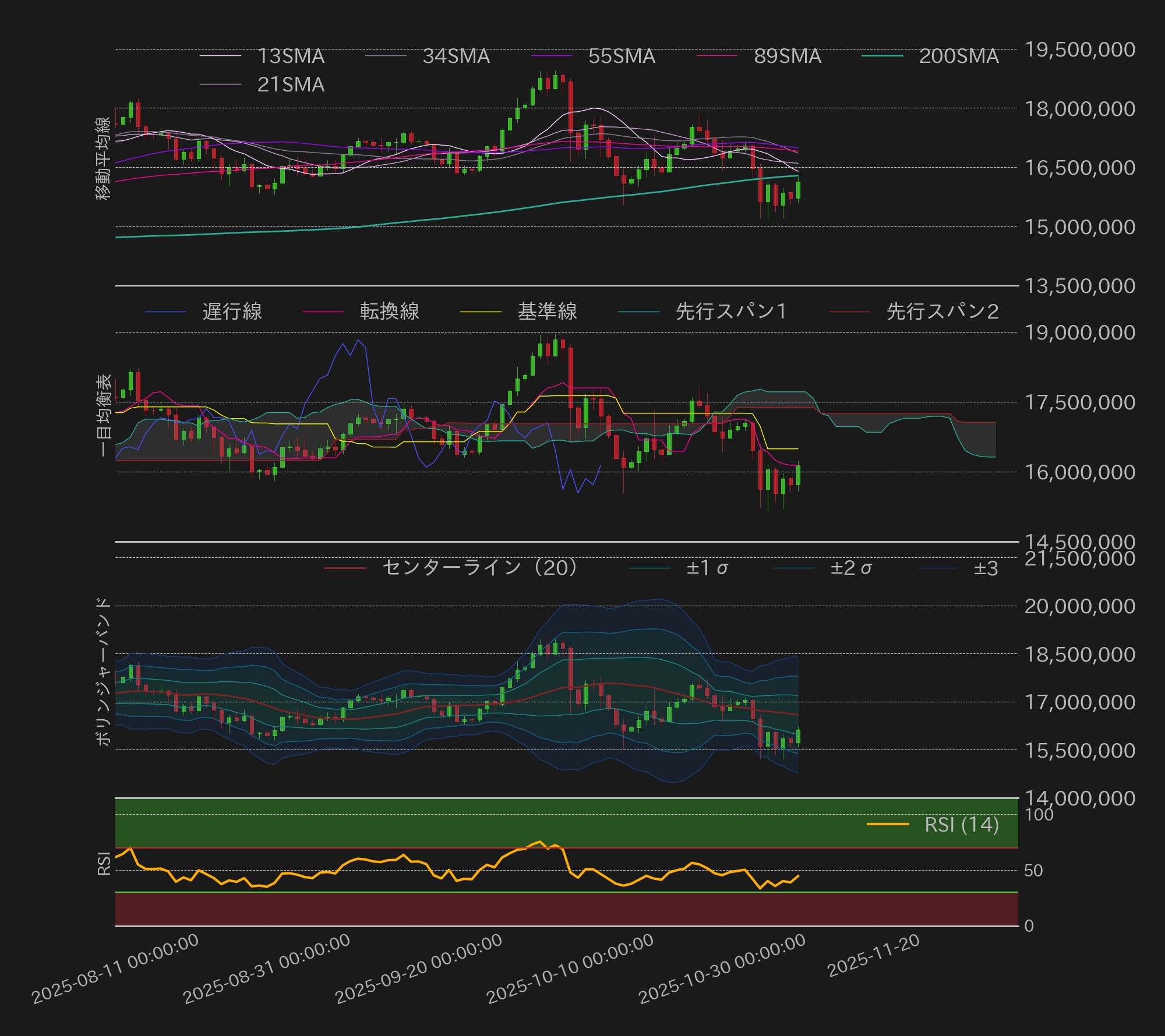 ビットコインテクニカル分析