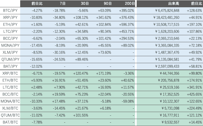 ビットバンク仮想通貨市場2