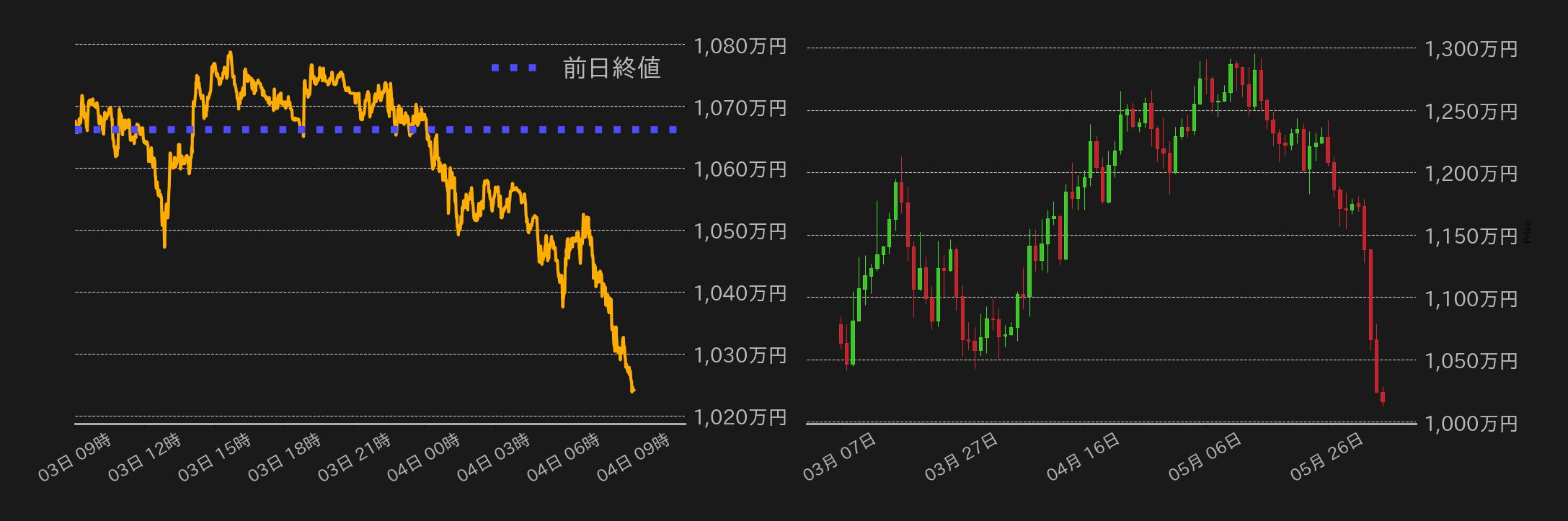 ビットコインチャート
