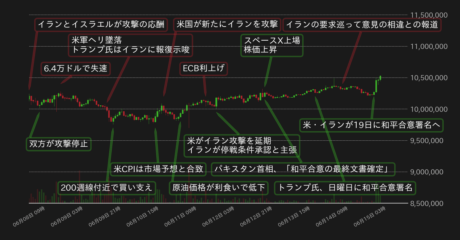 ビットコインチャート