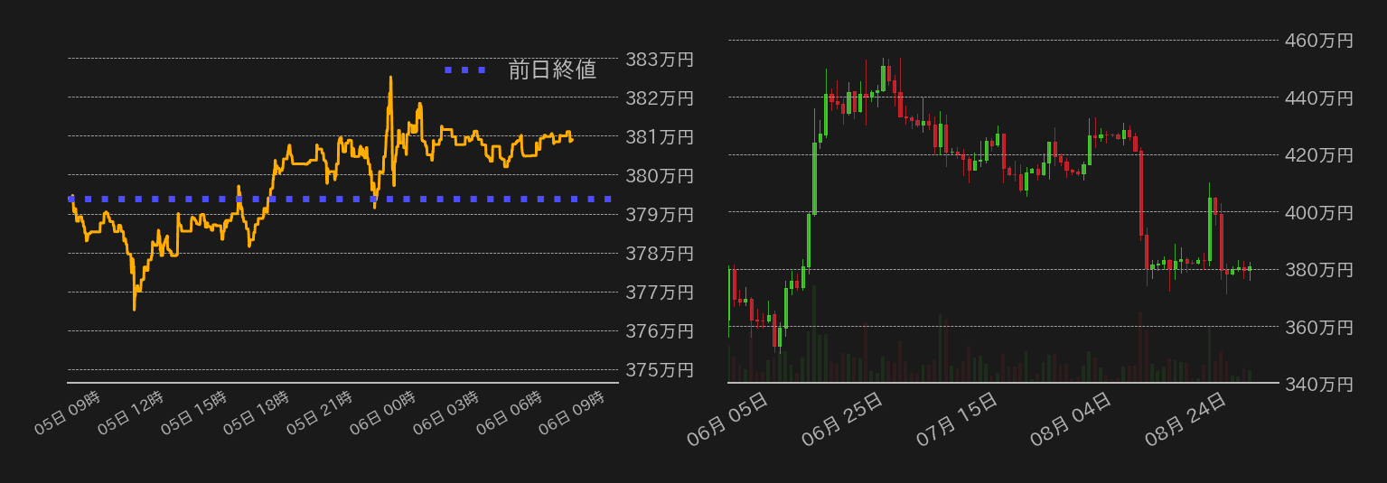 ビットコインチャート