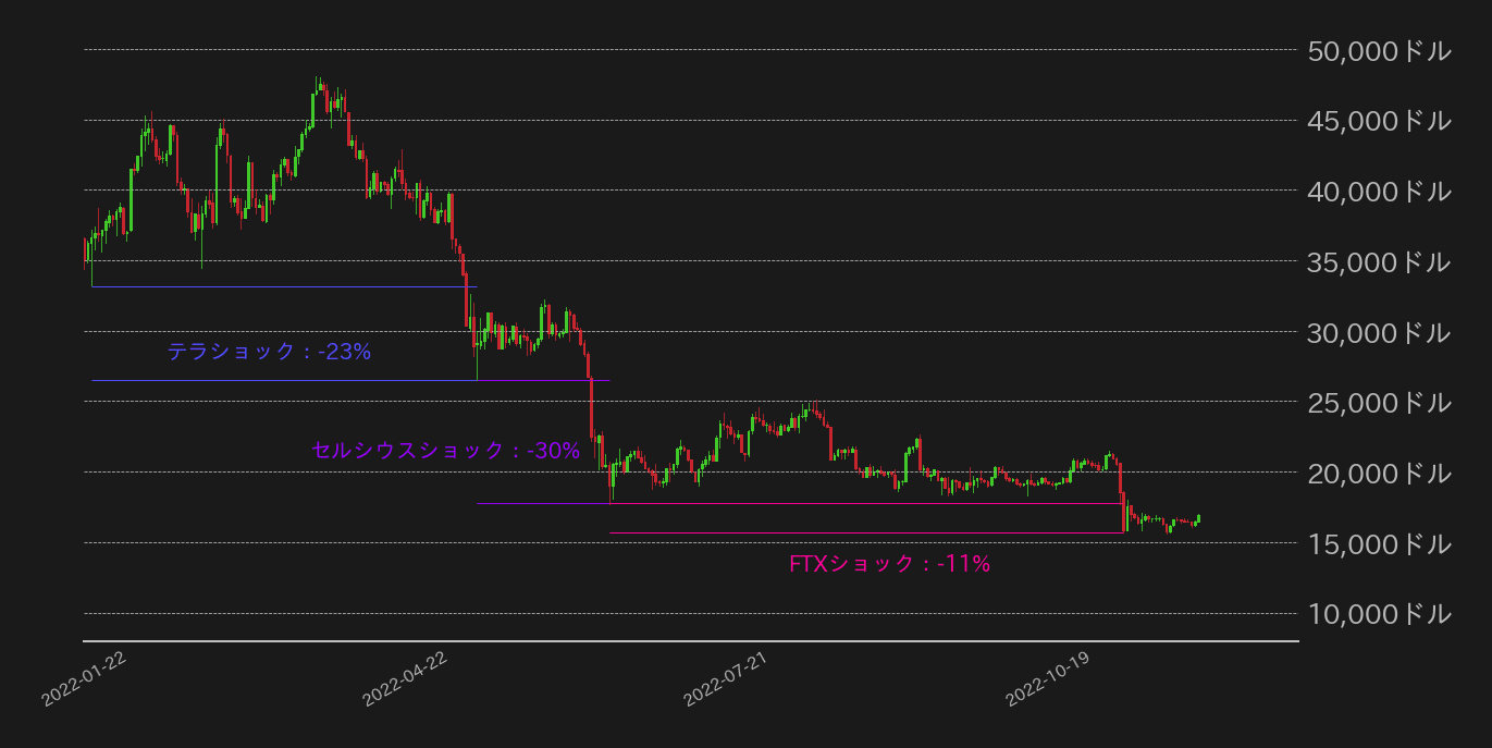ビットコインチャート2