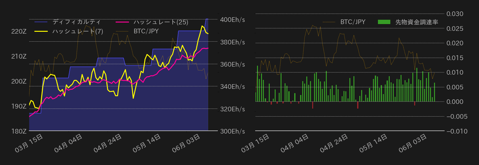 ビットコインチャート2