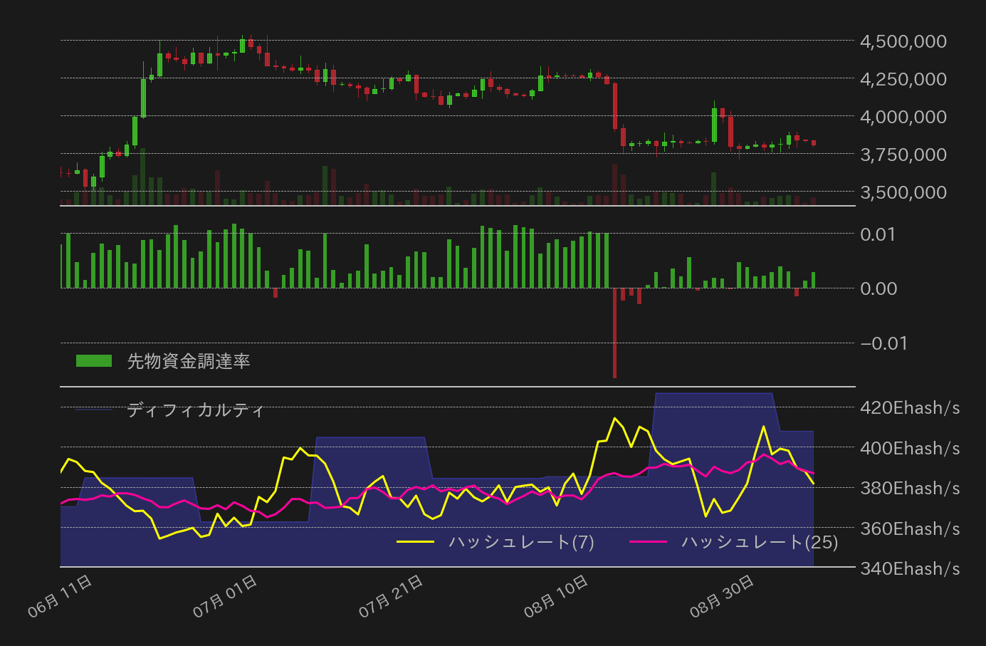 ビットコインチャート2