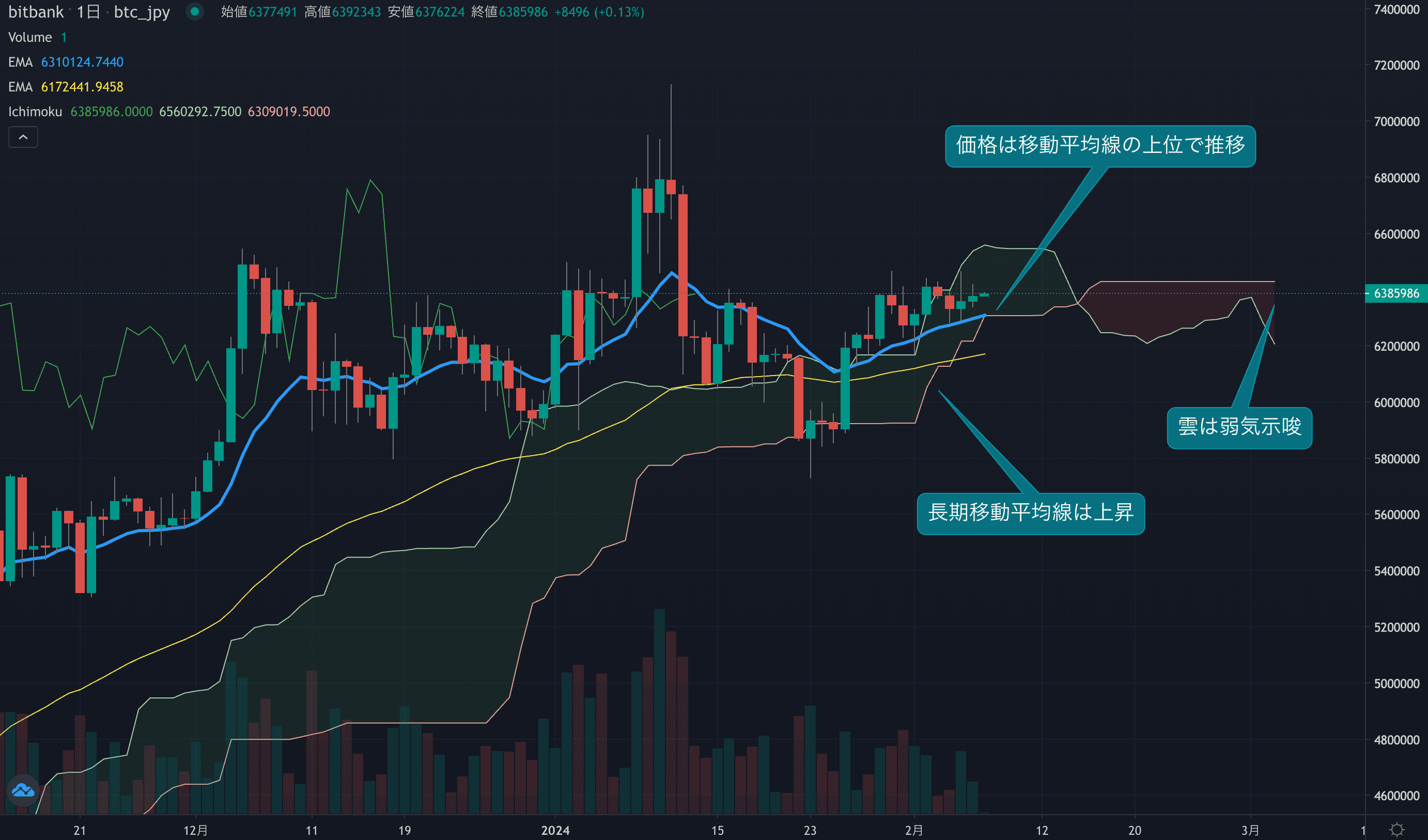 相場のボラティリティは2018年以来の低さに、相場の調整はかなり進む