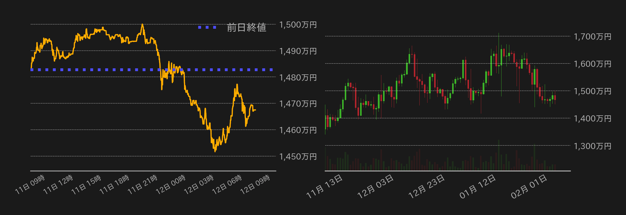 ビットコインチャート