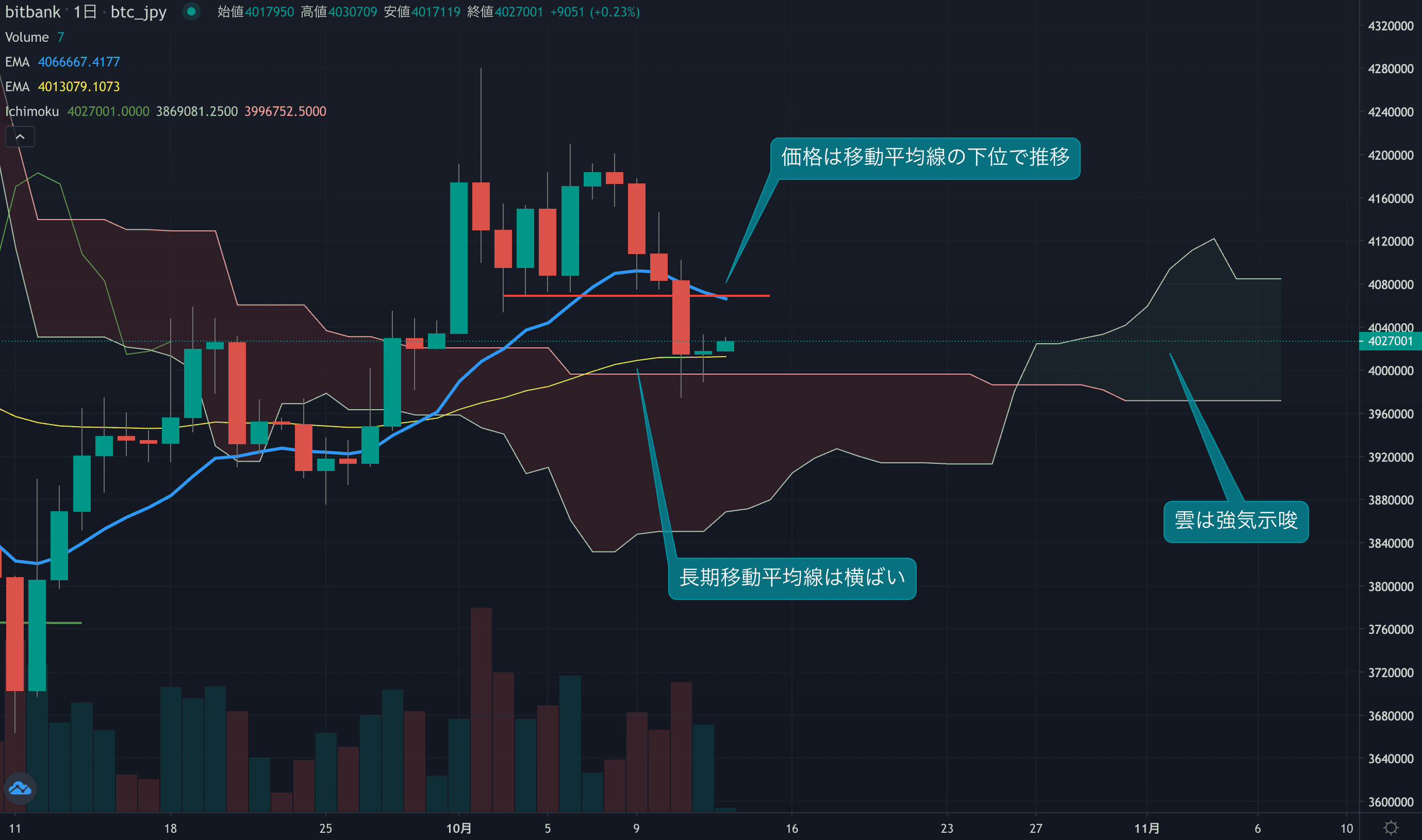 テクニカル分析