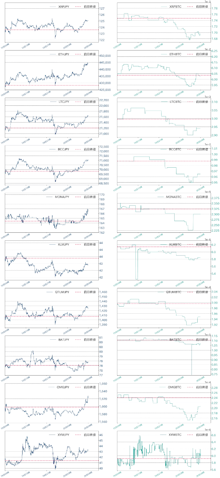 アルトコインチャート