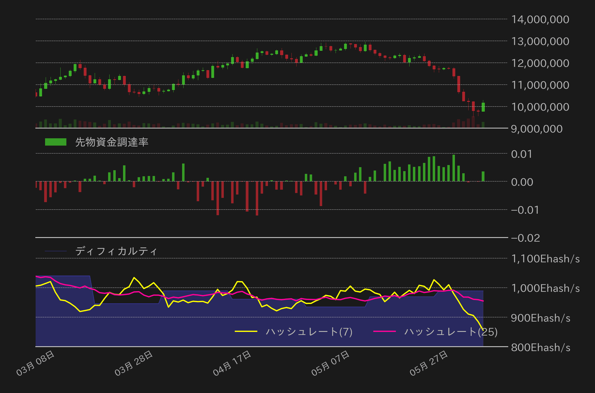 ビットコインチャート2