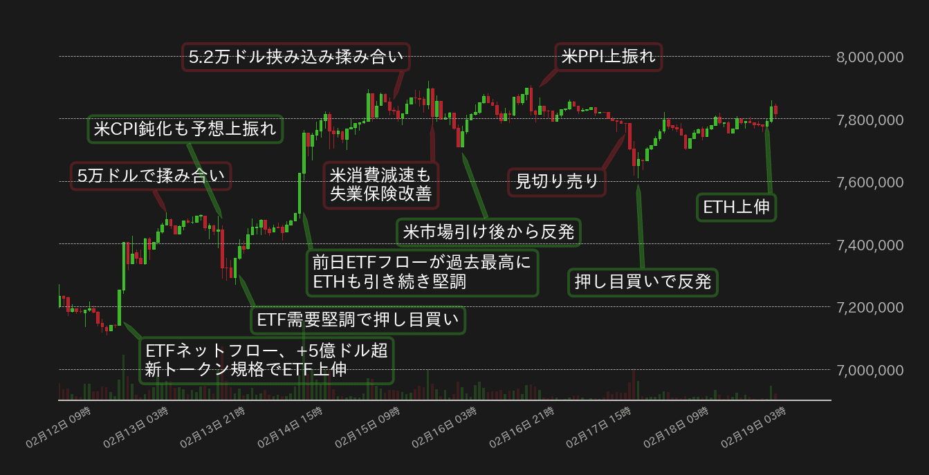 ビットコインチャート