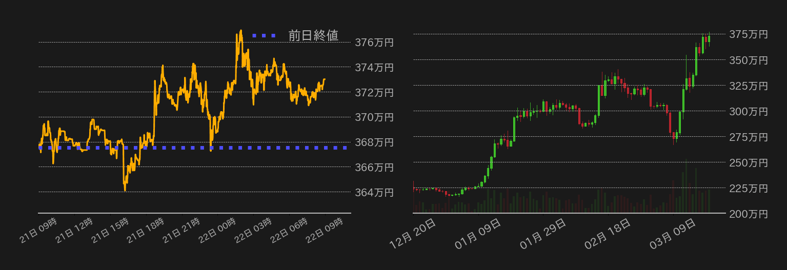 ビットコインチャート