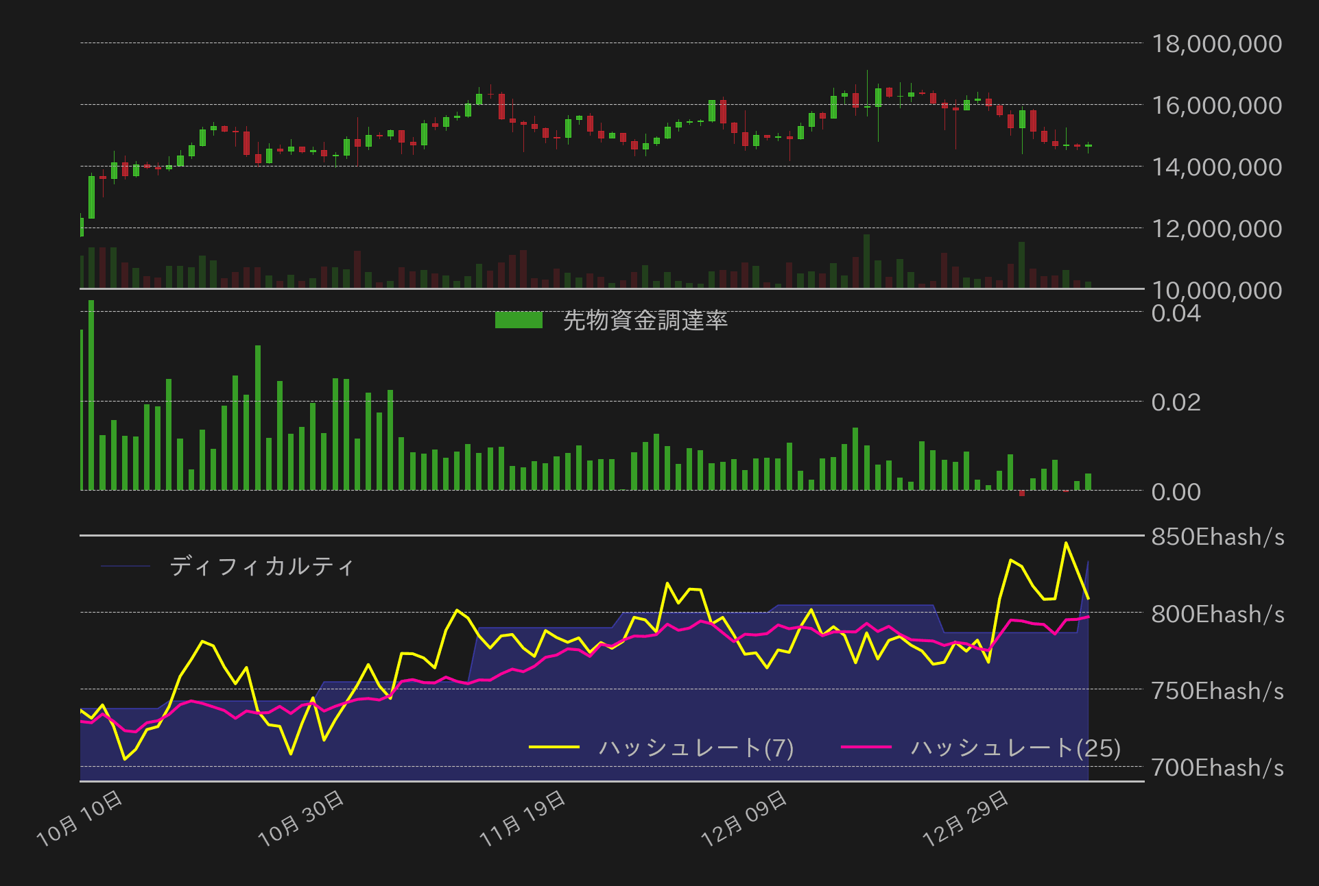 ビットコインチャート