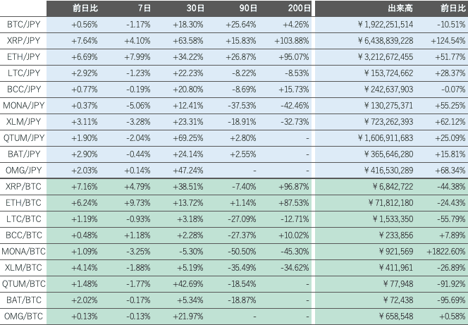 ビットバンク仮想通貨市場2