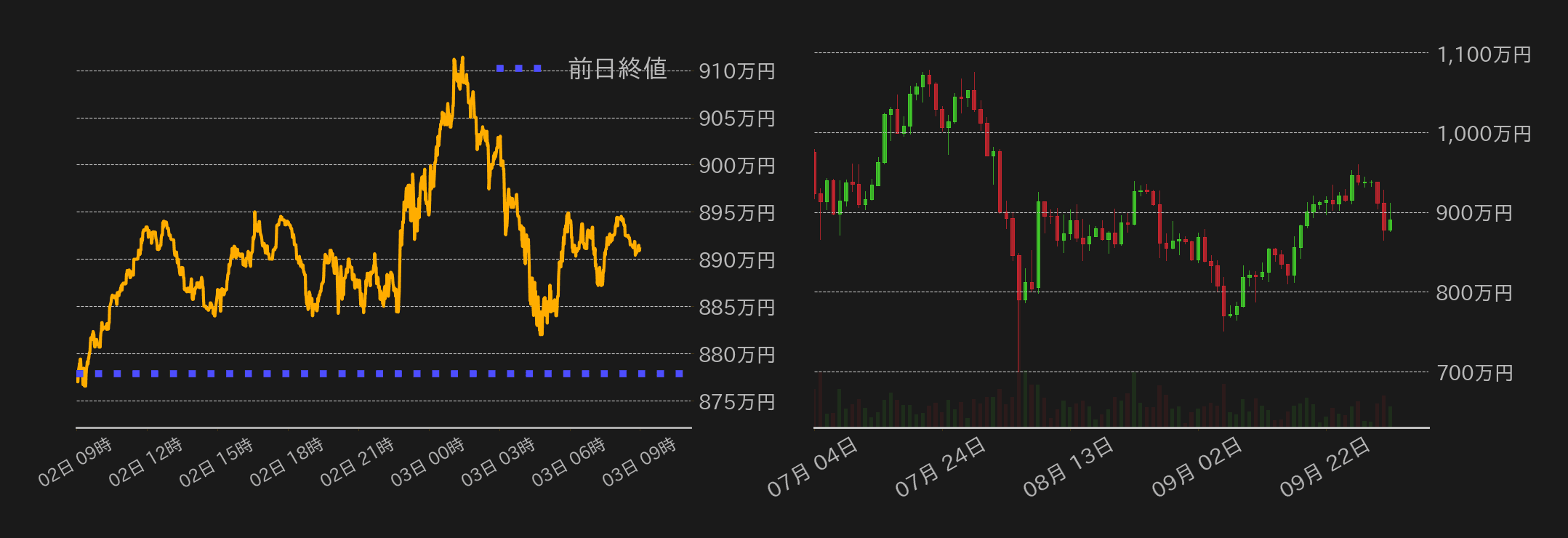 ビットコインチャート