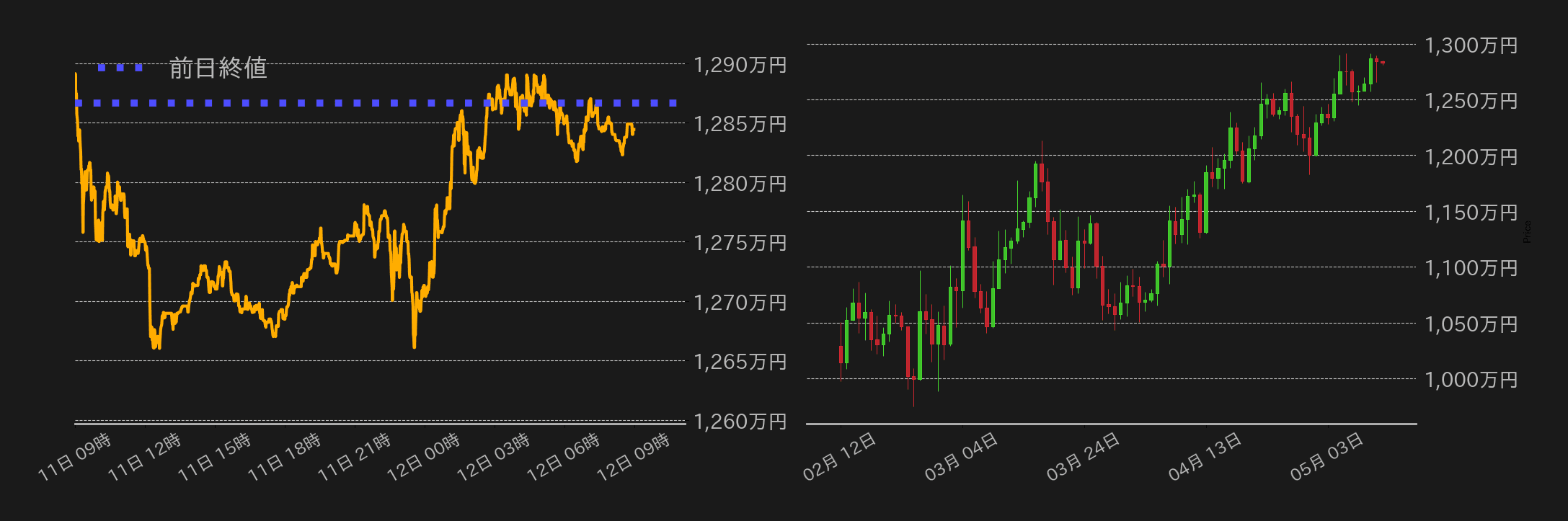 ビットコインチャート