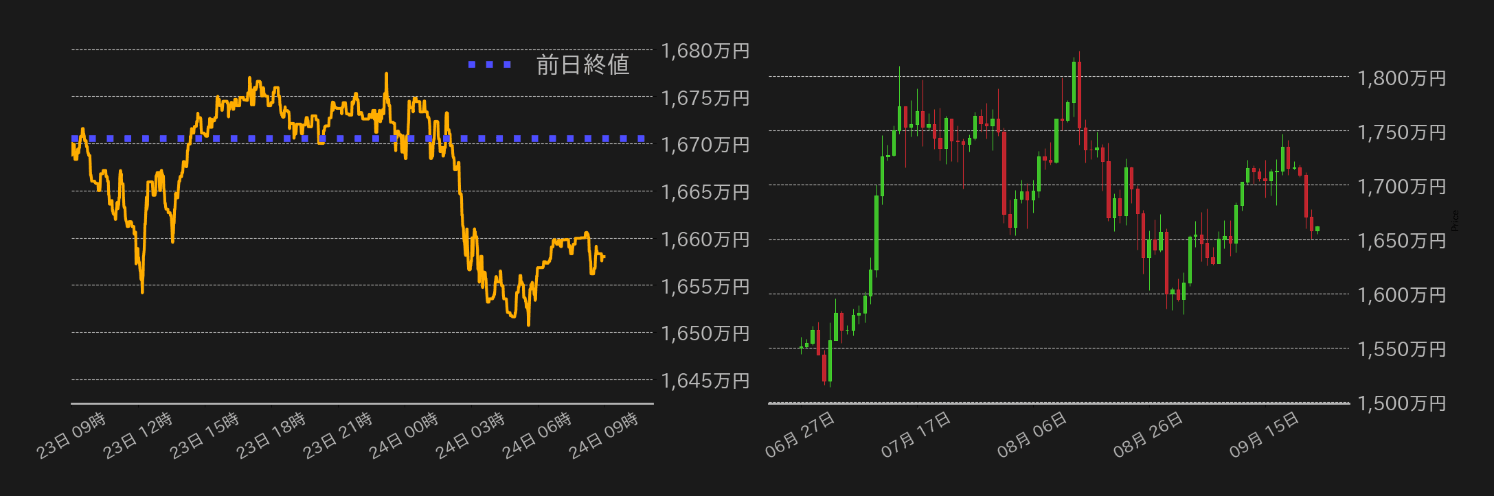 ビットコインチャート