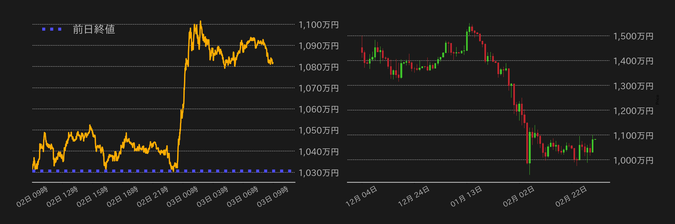 ビットコインチャート