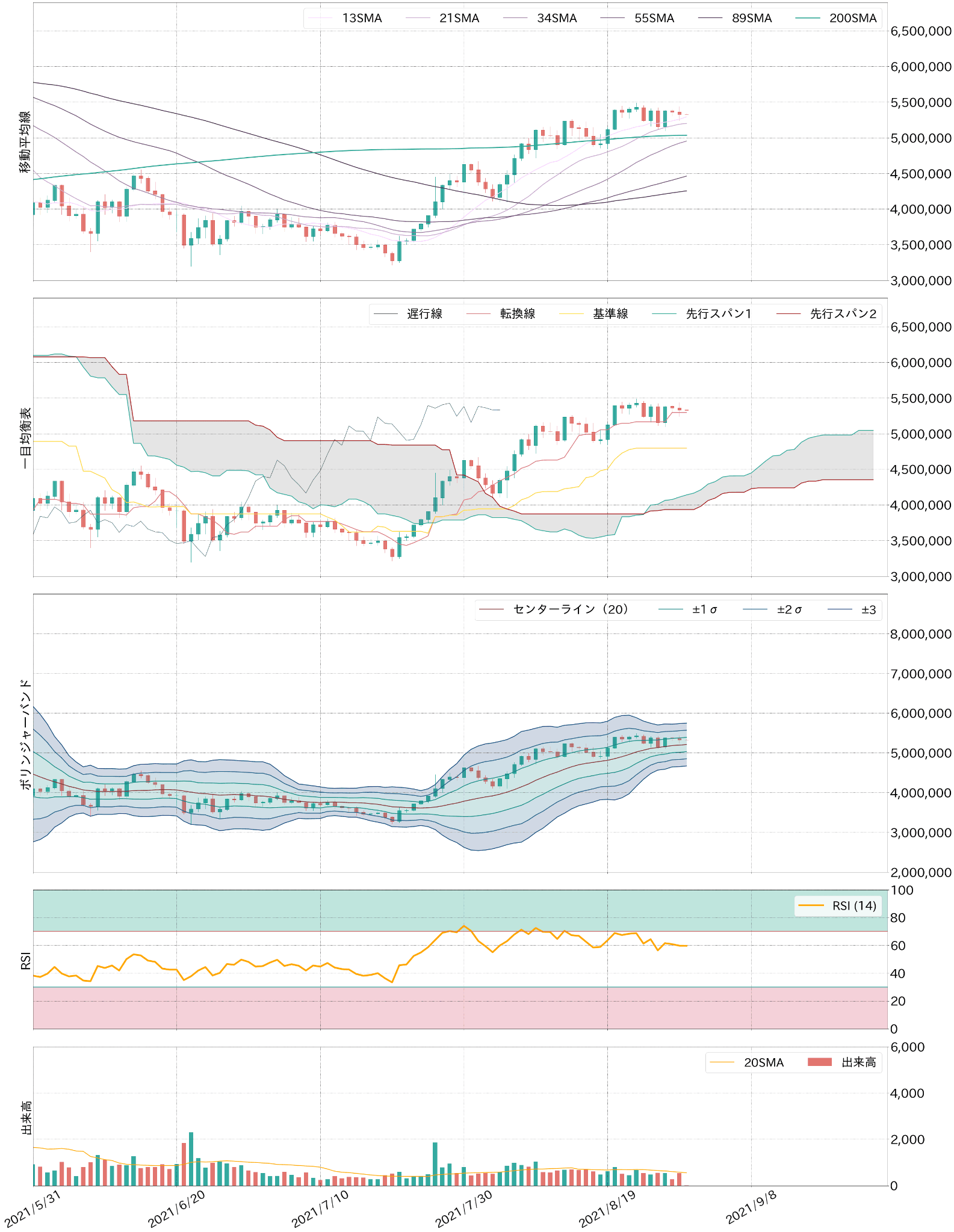 ビットコインテクニカル分析
