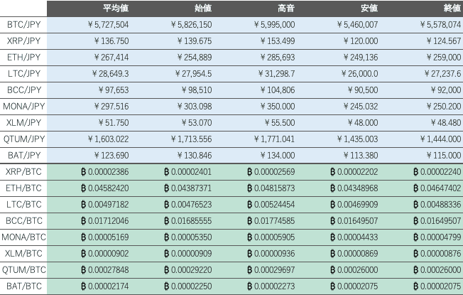 ビットバンク仮想通貨市場1