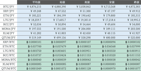 ビットバンク仮想通貨市場概況1