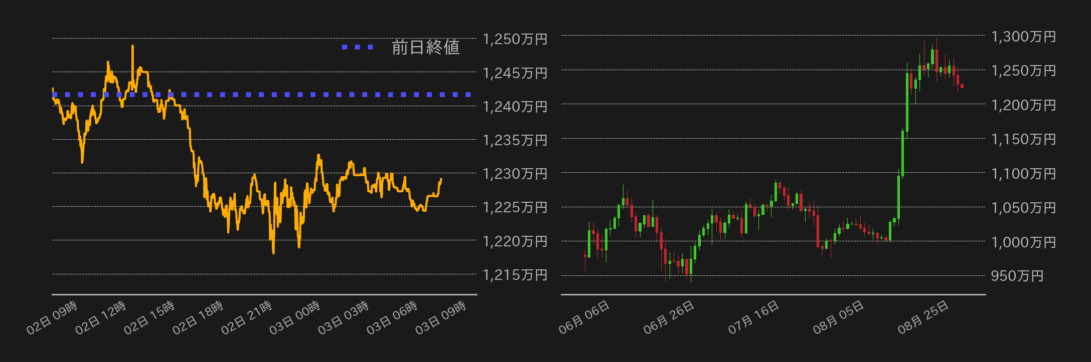 ビットコインチャート