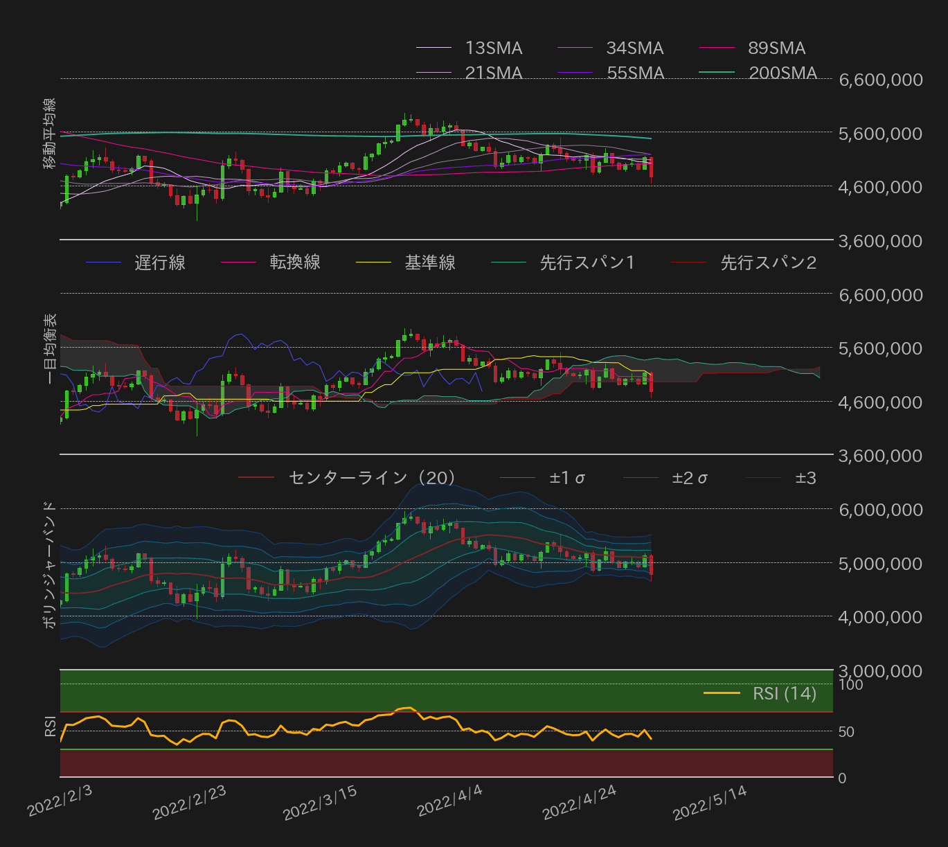 ビットコインテクニカル分析
