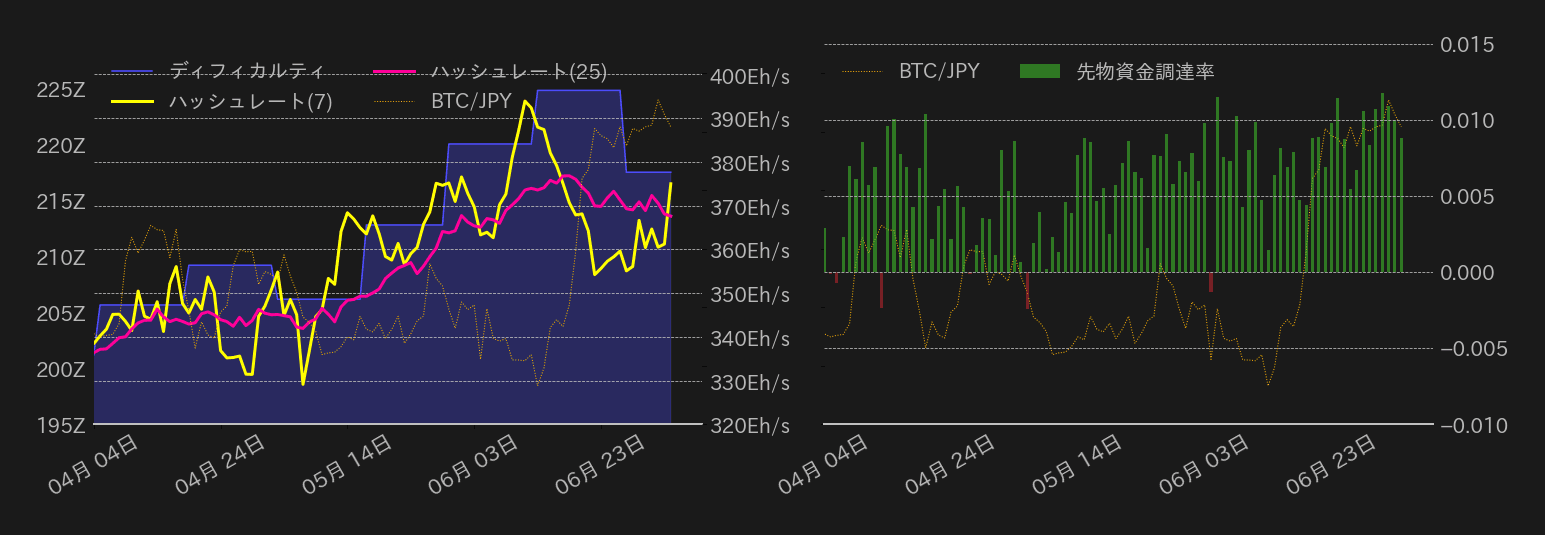 ビットコインチャート2
