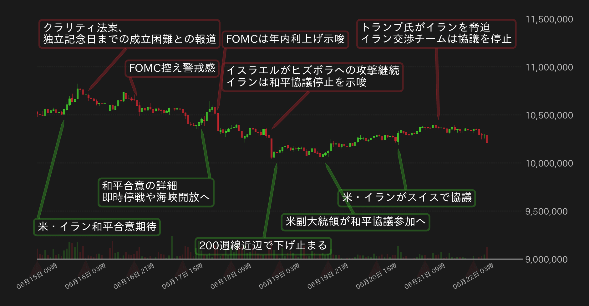 ビットコインチャート